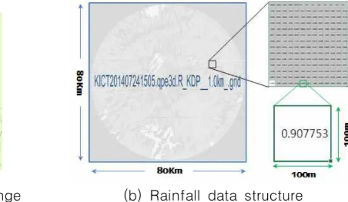 TABLE  4.  Coordinate  extraction  results  from  the  grid-based  rainfall  information