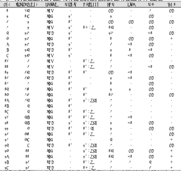 Table 1. Pathological characteristics of atherectomized coronary in-stent restenotic tissue specimens  No