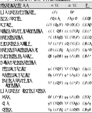 Table 3. Post-intervention IVUS findings 