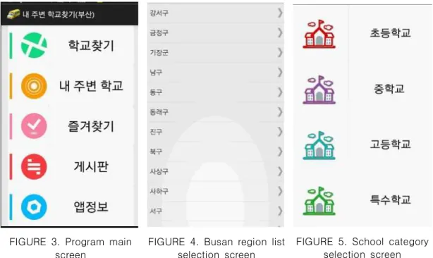 FIGURE  4.  Busan  region  list  selection  screen