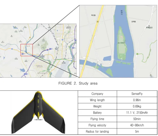 FIGURE  3.  UAS  specification
