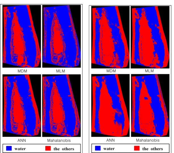 FIGURE 6. Image classification using RGB