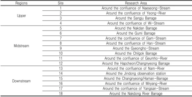 TABLE  1.  Regional  field  survey  site