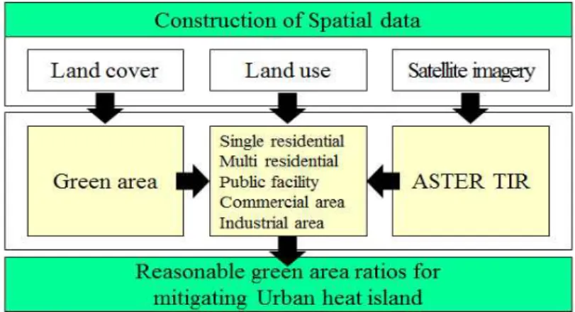 FIGURE  1.  Process  of  this  study