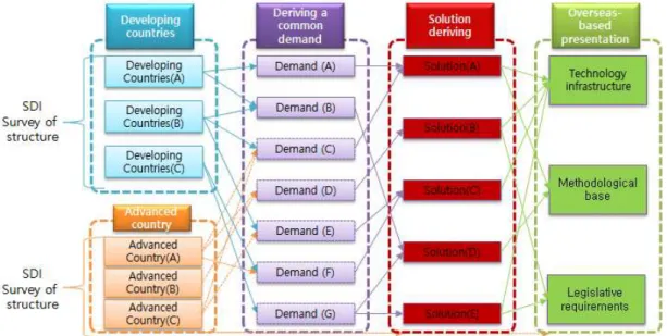 FIGURE  1.  Research  process 
