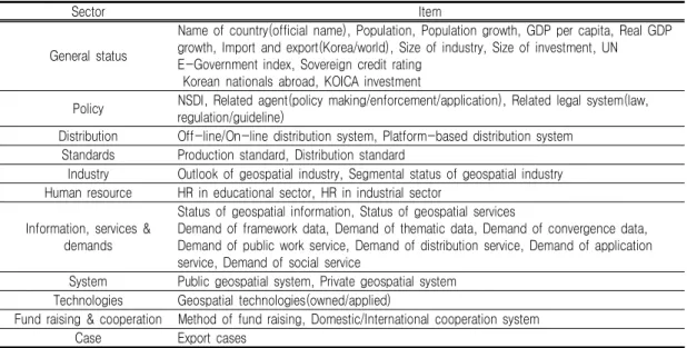 TABLE  1.  Investigation  table  of  SDI  status