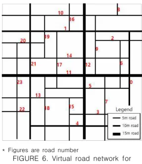 FIGURE  6.  Virtual  road  network  for  simulation