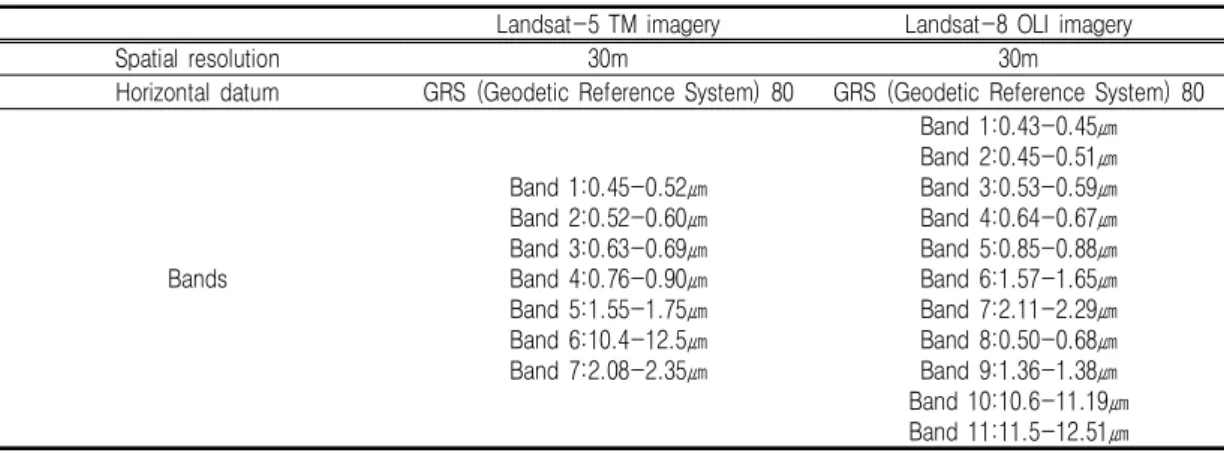 TABLE  1.  Attributes  of  Landsat-5  TM  and  Landsat-8  OLI  imagery  used  in  this  research  (USGS,  2015)