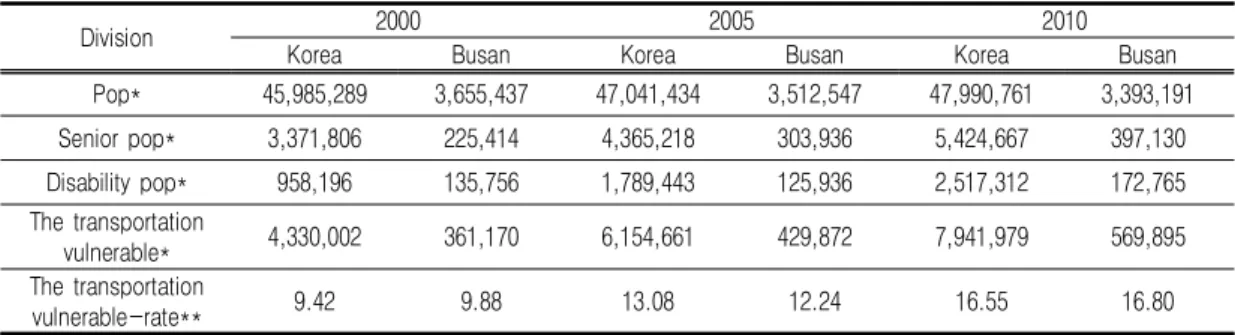 TABLE  1.  Demographics                                                                                        (unit:  *  person,  **  %)