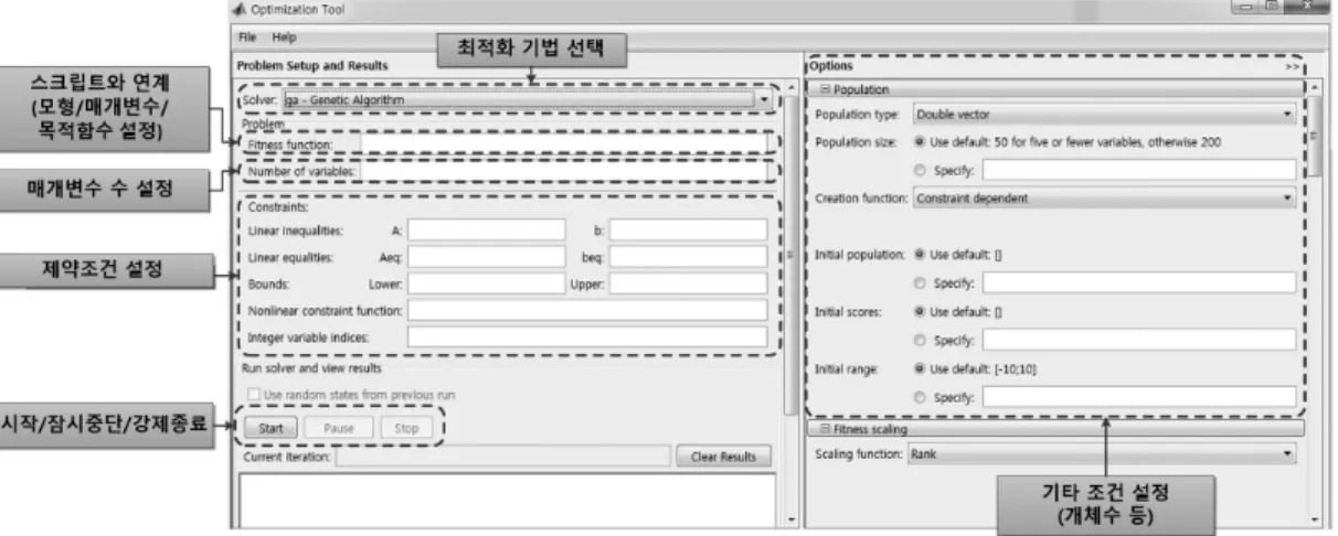 그림 1. MATLAB의 Optimization Toolbox 화면 및 구성요소