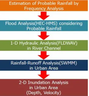 FIGURE  1.  Flowchart  of  this  study