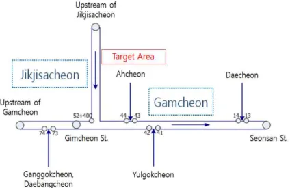 FIGURE  4.  River  network  of  study  area
