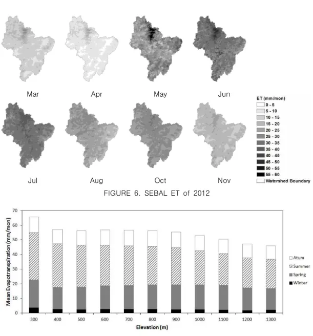 FIGURE  6.  SEBAL  ET  of  2012