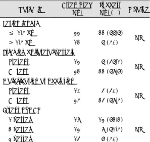 Table 3-1. Angiographic variables not related to pro- pro-cedural success  Variable  Attempted  No