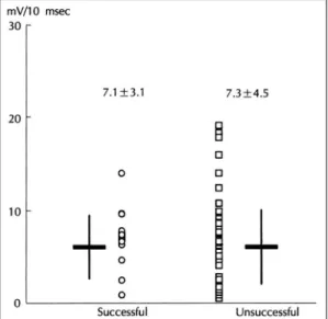 Fig. 3. The relation of P-QRS interval and downstroke slope in unipolar electrogram at all ablation site (r<0.1, p＝ns)