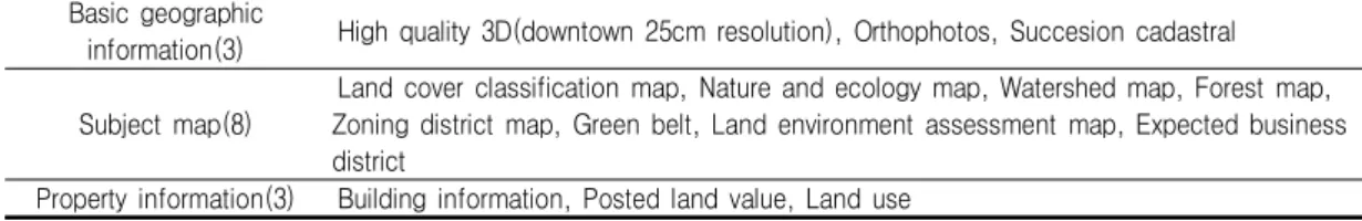 FIGURE  3.  Environmental  geographic  information  whole  screen  and  subsection 