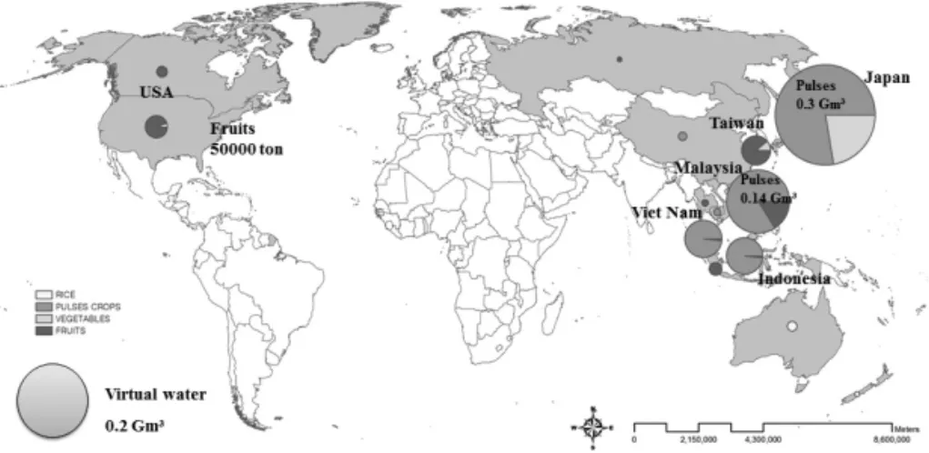 Table 1. Trade of crops and virtual water in Korea from 2006 to 2010           ( Mm 3 : 10 6 m 3 )