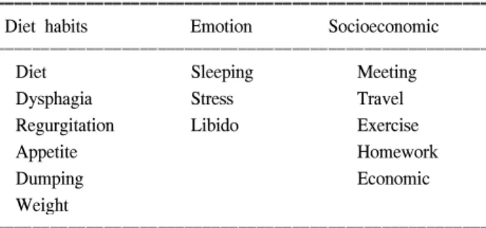 Table 2. Example of questionnaire