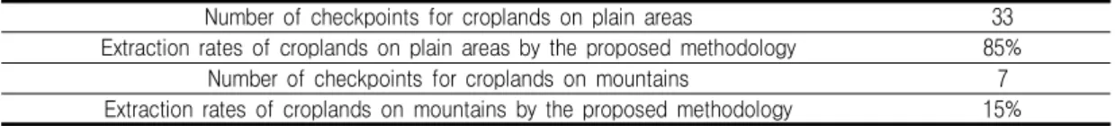 TABLE  2.  Extraction  rates  of  the  two  different  croplands  by  using  the  proposed  methodology