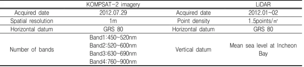 TABLE  1.  Attributes  of  the  given  KOMPSAT-2  imagery  and  LiDAR  data