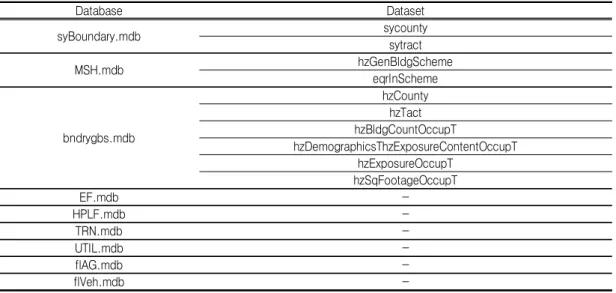 TABLE  5.  Databases  and  datasets  to  be  checked  or  modified  in  HAZUS평가를  목적으로  공간적으로  미국  영토  전용인 HAZUS를  도입하였다