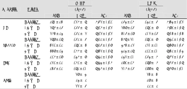 Fig. 2. Effect of 17β-estradiol replacement on the contraction to norepinephrine in Wistar-Kyoto (WKY) and sp- sp-ontaneously hypertensive (SHR) rats