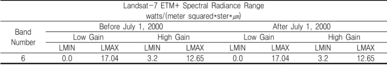 TABLE  4.  Thermal  band  calibration  constants