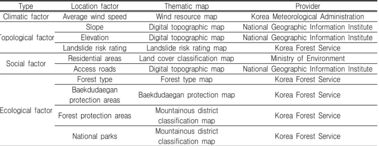 FIGURE  2.  The  conceptual  diagram  for  block  statistics(left)  and  focal  statistics(right)  methods 