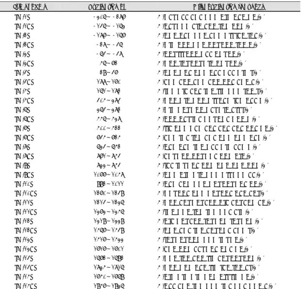 Table 2. Oligonucleotide primers in the PCR amplification of the TM gene 