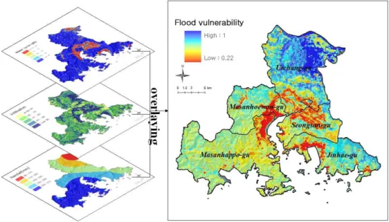 FIGURE  10.  Results  of  flood  vulnerability  assessment 하게  도시지역의  한정된  공간에  밀집된  분포를 보이고  있다(그림  8).강우량  분포를  분석한  결과,  여름철  창원지역의  대부분의  평균  강우량은  약  100mm  이상으로  나타났으며,  창원시의  북동쪽에  위치하는  지역일수록  강우량이  120mm  이하로  비교적  적은  양을  보였고,  마산합포구  및  마산만과  인접