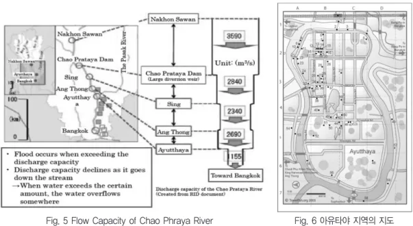 Fig. 5 Flow Capacity of Chao Phraya River Fig. 6 아유타야 지역의 지도 (http://www.travelfish.org/)