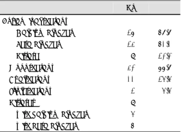 Table 4. Long term follow-up of patients with systolic  compression less than 50% (Group A) or more than 50% 