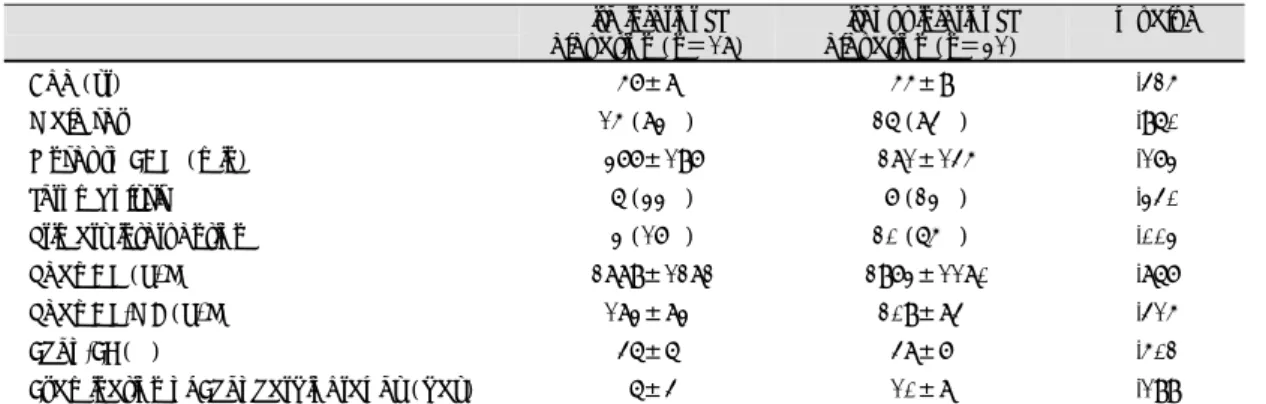 Table 3. Angiographic characteristics (n＝49) 