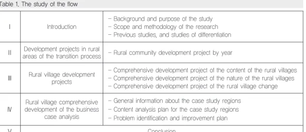 Table 1. The study of the flow