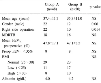 Table 4. Preoperative patient characteristics 