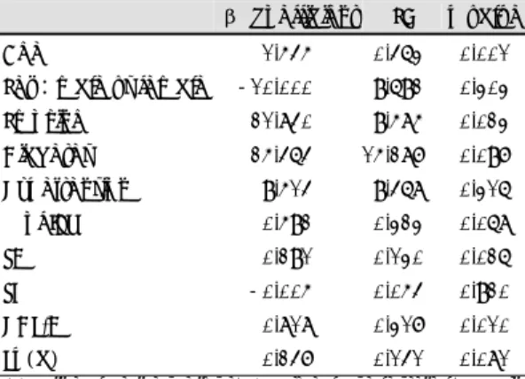 Table 4. Comparisons of clinical characteristics, fibrin- fibrin-ogen concentration and the lipid profiles in control  su-bjects and patients whose genotypes were analyzed 