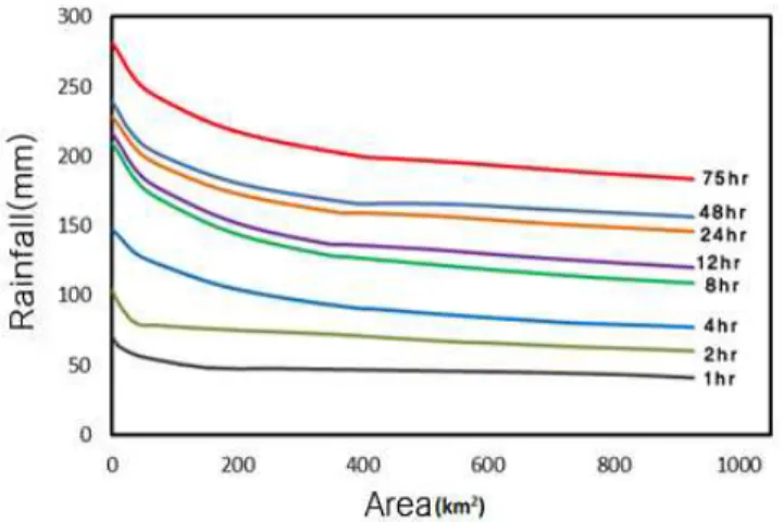FIGURE  8.  DAD  curve  for  the  study  area  based  on  the  analysis  of  10  events