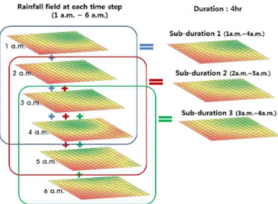 FIGURE  2.  The  concept  of  point-trackingFIGURE  1.  The  concept  of  "sub-duration" 