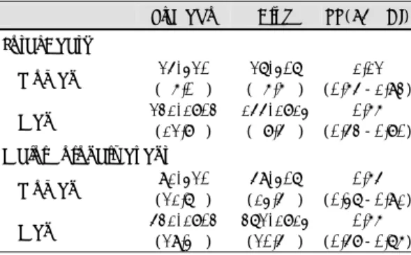 Table 1. Scandinavian simvastatin survival study에서 에서 에서 에서   남성과