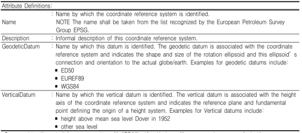 TABLE  5.  Schema  of  IfcCoordinateReferenceSystem 