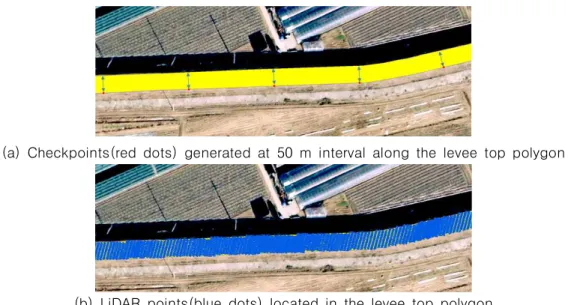 FIGURE  10.  Operation  showing  calculation  of  width,  elevation  of  levee  crown  and  slope  degree  of  levee  slopes