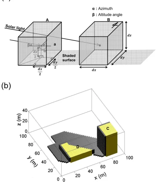 FIGURE 4. Shadow detection by Park and Kim(2014): (a) a schematic diagram  (b)  a  simulated  example