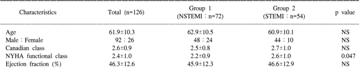 Table 2. The timing of operation
