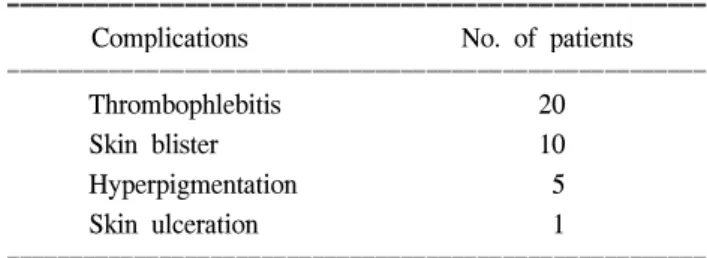 Table 3. Complications