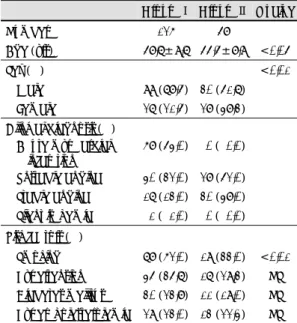 Table 1. Comparisons of clinical characteristics betw- betw-een Group  Ⅰ(with coronary artery disease) and  Gr-oup  Ⅱ(without coronary artery disease) 