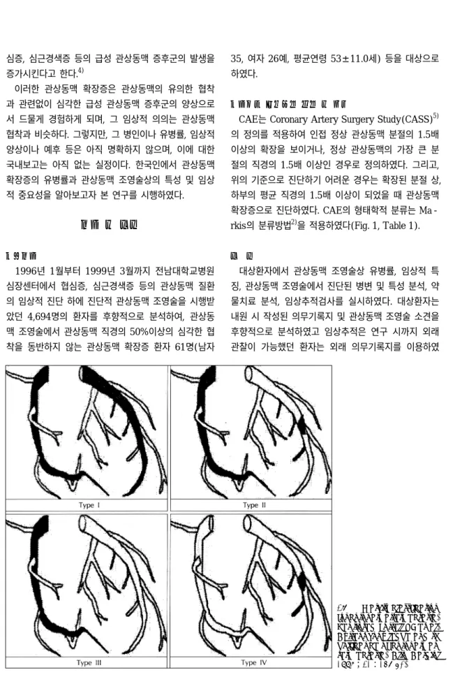 Fig. 1. Markis’ classfication for coronary artery ectasia.