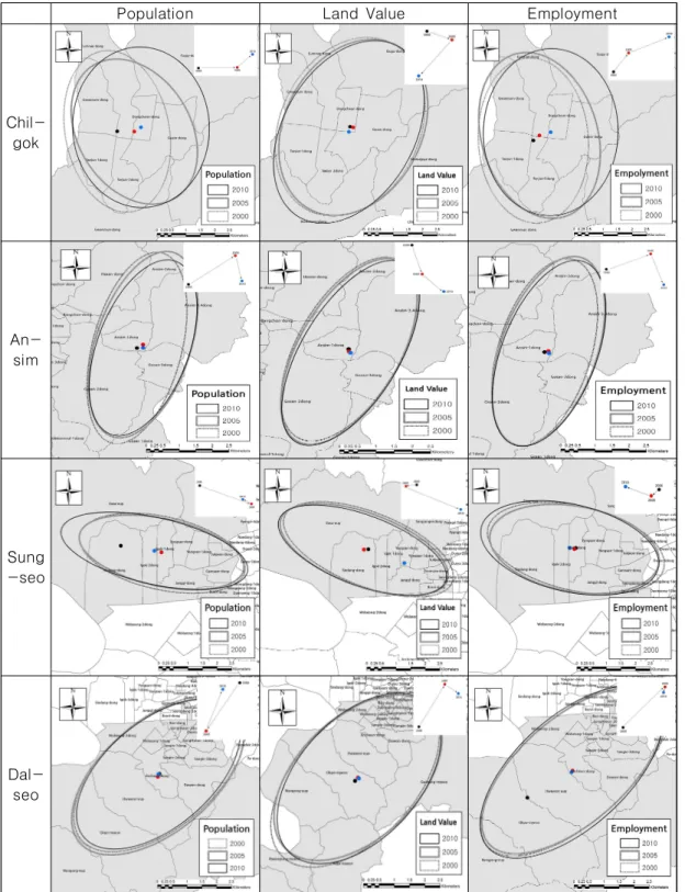 FIGURE  6.  Result  of  bachi  measurement(standard  deviational  ellipse)  _  sub-center 
