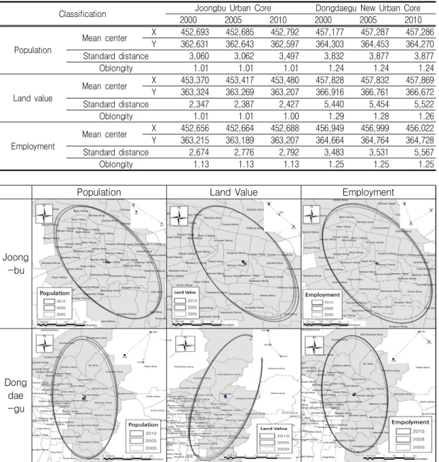 TABLE  3.  Results  of  bachi  measurement  _  urban  core  area