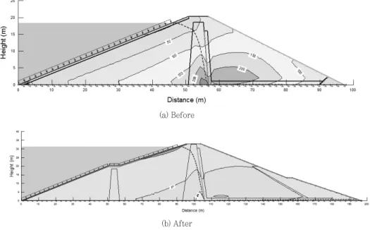 Fig. 8. Comparison of mean effective stress (p').