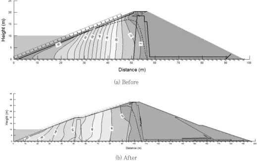 Fig. 9. Comparison of excess pore water pressure (1 days).